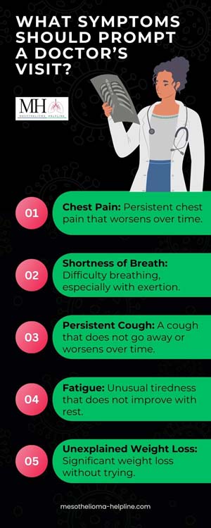 Can an X Ray scan show mesothelioma?