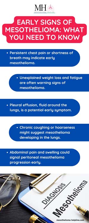 How Does Mesothelioma Start? | Early Signs of Mesothelioma