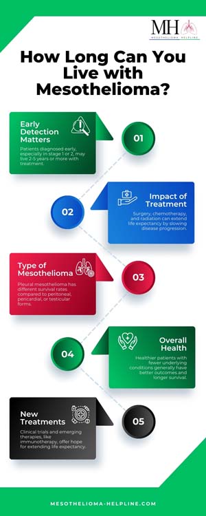 How Long Can You Live with Mesothelioma? | Essential Guidance