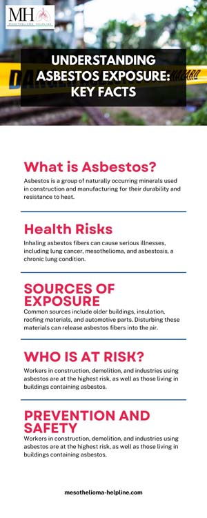 How Long Do You Have to Be Exposed to Asbestos to get sick | Discover