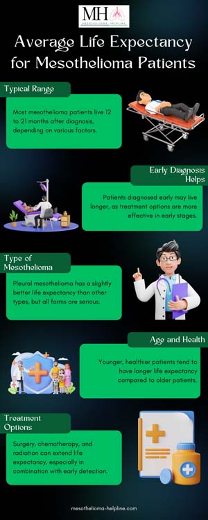 How Long Does It Take for Mesothelioma to Kill You? | Influencing Factors