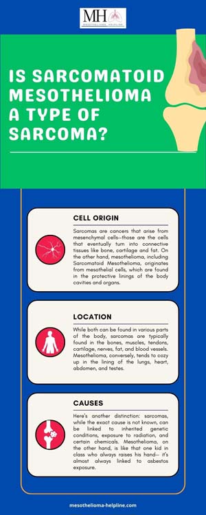 Is mesothelioma a type of sarcoma