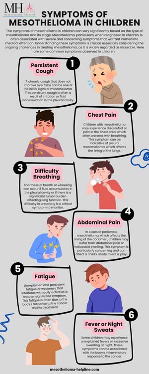 Mesothelioma in Children in 2024 | Understand Risks