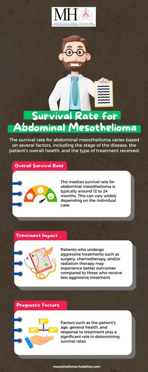 What is mesothelioma in the abdomen? | 2024 Diagnosis Guide