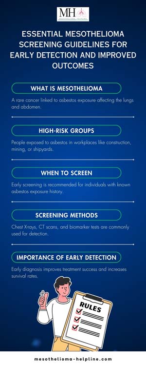 Mesothelioma Screening Guidelines in 2024 | Best