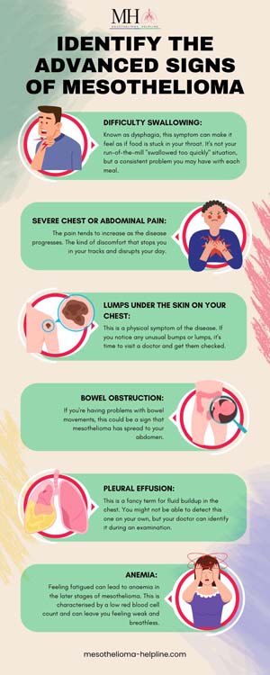 Mesothelioma Symptoms and Signs | Aware