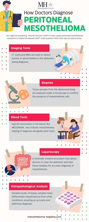 What causes Peritoneal Mesothelioma | Aware