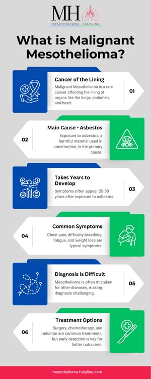 What is malignant mesothelioma? | Discover Causes and Symptoms