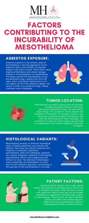 Why is mesothelioma incurable? | Reveal 